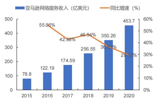 北大發布重磅元宇宙報告，剖析六大核心板塊與20家科技巨頭戰略布局
