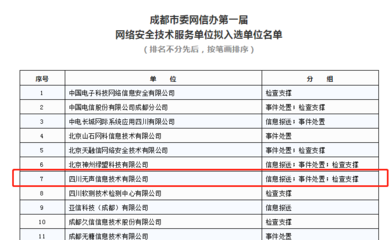 無聲信息擬入選成都市委網信辦第一屆網絡安全技術服務單位，北京網絡技術服務與協作引關注